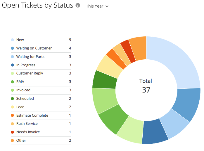 RepairShopr’s Domo Integration Is Live!